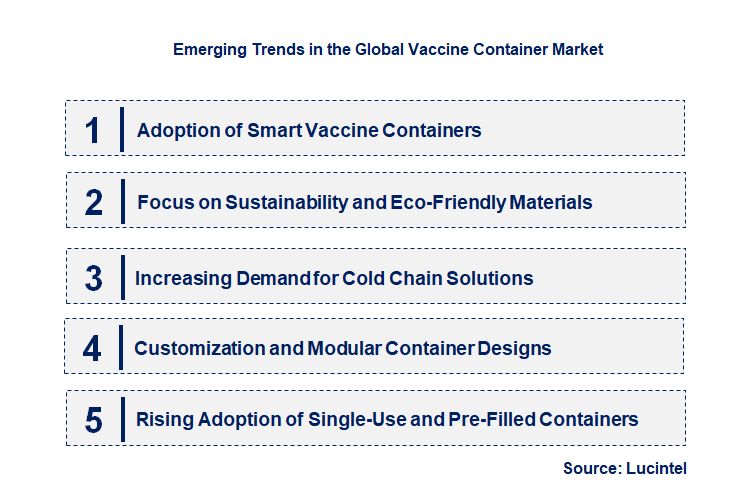 Emerging Trends in the Vaccine Container Market